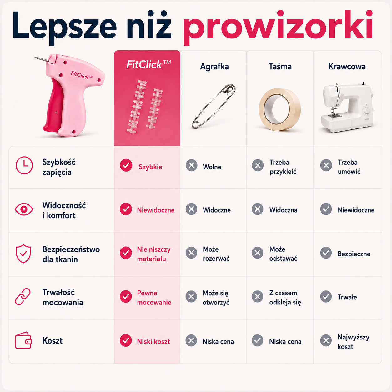 FitClick — Korekta Stylizacji w 5 Sekund